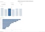build custom power bi or tableau dashboards for business analytics
